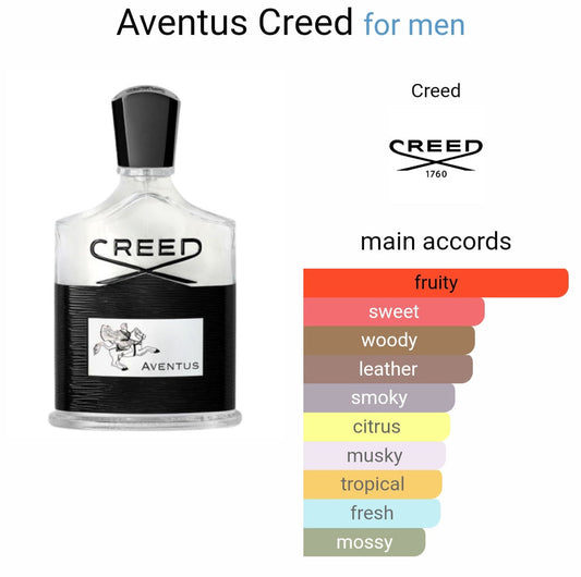 Cr*ed Aven*us Eau de Perfume (ZYDROP)