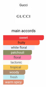 Floraa Gardenia by Guccii Perfume (TURKEY)(ZYDROP)