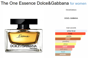 Dolce Gabbana The One Essence De Parfum (ZYDROP)