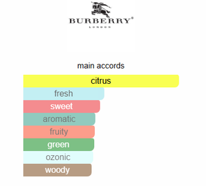 Burberry Weekend  EDT (ZYDROP)
