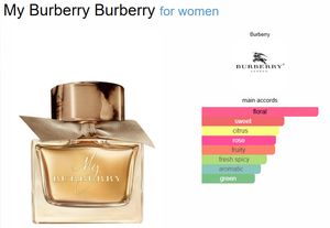 Burrberryy My Burrberry  (ZYDROP)