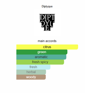 l'eau dess hespperrides Diptyque(TURKEY)(ZYDROP)