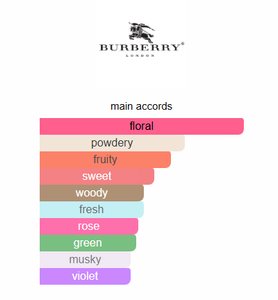 Burberry Weekend (ZYDROP)