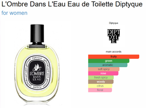 L'Ombre Dans L'Eau Eau de Toilette Diptyque (TURKEY)(ZYDROP)
