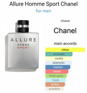 Channel Allurre Homme Sport (TURKEY)(ZYDROP)
