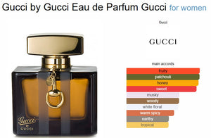 Guuccii Eau De Guuccii Perfume (ZYDROP)