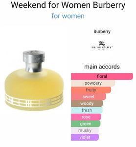 Burberry Weekend (ZYDROP)