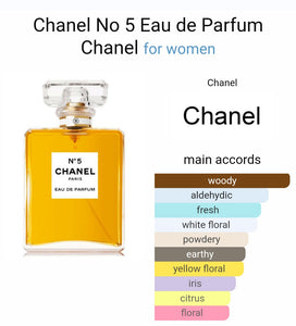 Channell N°5 Eau De Perfume (ZYDROP)