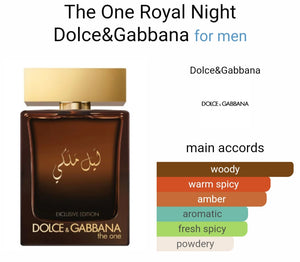 Dollce & Gabbanna The One (ZYDROP)