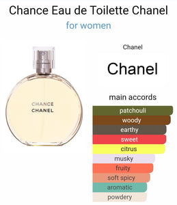 Chanell chance EDT (TURKEY)(ZYDROP)