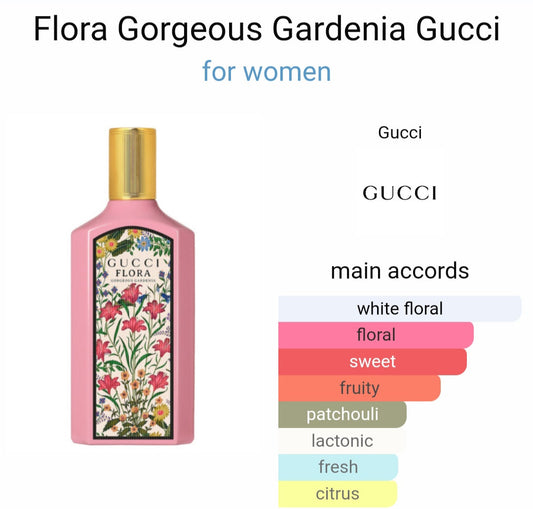 G*ccii F*oraa Eau De Perfume (ZYDROP)