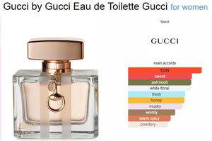 Guuccii Eau De Guuccii Perfume (ZYDROP)