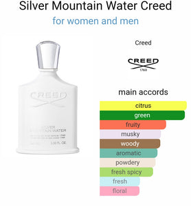 Creed Silver Mountain Water Eau De Parfum (TURKEY)(ZYDROP)